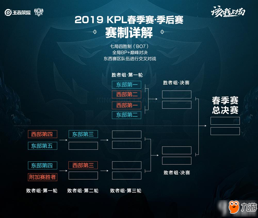 关注的事件 关注的事件